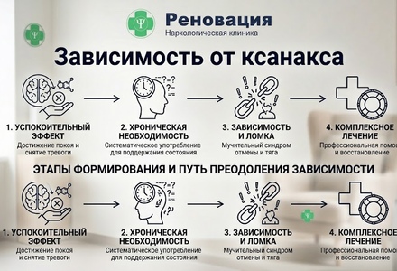 Зависимость от ксанакса